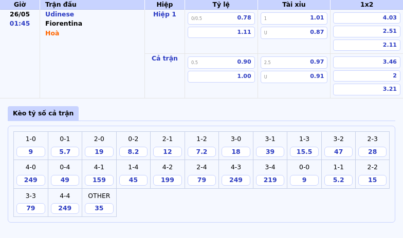 Nhận định soi kèo Udinese vs Fiorentina Ai sẽ tỏa sáng trong màn so tài kịch tính 2 Thông tin bảng tỷ lệ kèo bóng đá Udinese vs Fiorentina