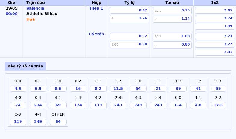 Nhận định Valencia vs Athletic Bilbao Cơ hội nào cho đội khách bứt phá 2 Thông tin bảng tỷ lệ kèo bóng đá Valencia vs Athletic Bilbao