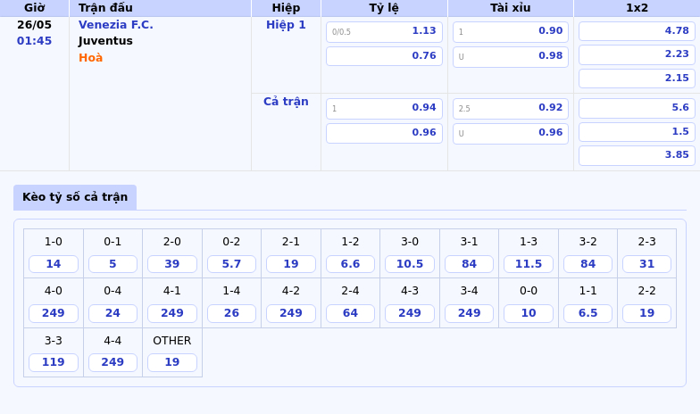 Nhận định soi kèo Venezia FC vs Juventus Đẳng cấp tạo khác biệt 2 Thông tin bảng tỷ lệ kèo bóng đá Venezia F.C. vs Juventus