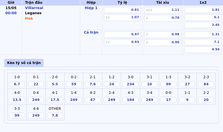 Nhận định soi kèo Villarreal vs Leganes Khẳng định sức mạnh đội top đầu 2 Thông tin bảng tỷ lệ kèo bóng đá Villarreal vs Leganes