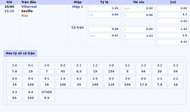 Nhận định soi kèo Villarreal vs Sevilla Tàu ngầm vàng sẵn sàng vùi dập đối thủ 2 Thông tin bảng tỷ lệ kèo bóng đá Villarreal vs Sevilla