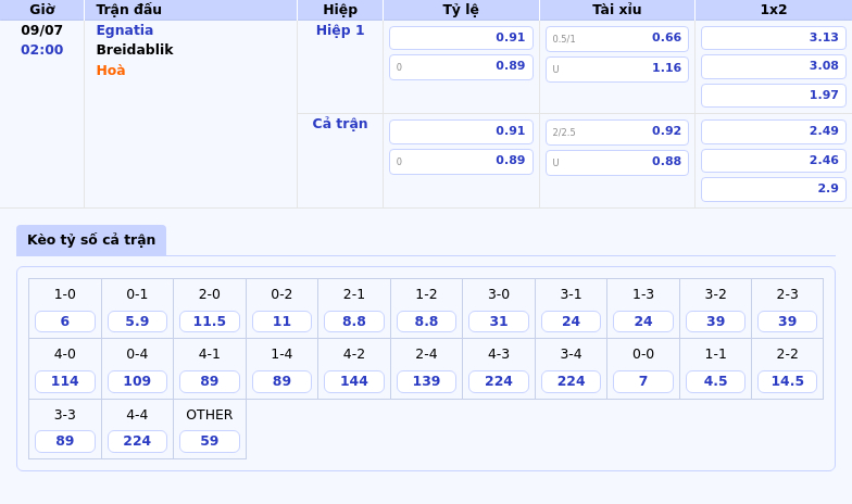 Nhận định soi kèo trận đấu Egnatia vs Breidablik So tài cân sức tại vòng loại C1 2 Thông tin bảng tỷ lệ kèo bóng đá Egnatia vs Breidablik
