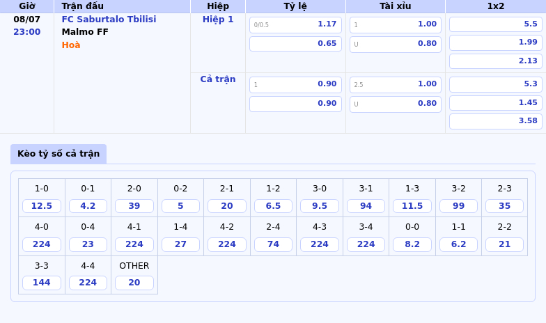 Nhận định - Soi kèo FC Saburtalo Tbilisi vs Malmo FF Chờ đợi trận cầu giằng co tại Champions League 2 Thông tin bảng tỷ lệ kèo bóng đá FC Saburtalo Tbilisi vs Malmo FF