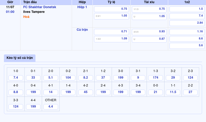 Nhận định soi kèo FC Shakhtar Donetsk vs Ilves Tampere Cuộc đối đầu cân tài tại đấu trường C2 2 Thông tin bảng tỷ lệ kèo bóng đá FC Shakhtar Donetsk vs Ilves Tampere
