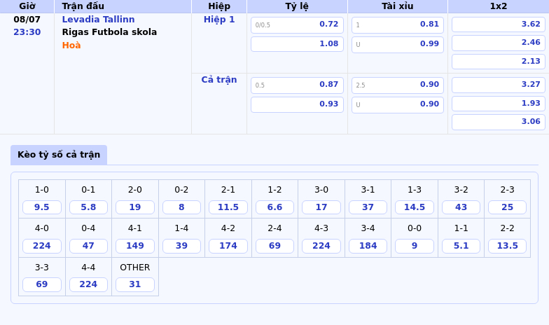 Nhận định và soi kèo trận đấu Levadia Tallinn vs Rigas Futbola skola Cơ hội nào cho đội chủ nhà 2 Thông tin bảng tỷ lệ kèo bóng đá Levadia Tallinn vs Rigas Futbola skola