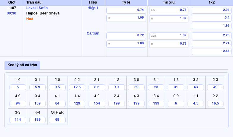 Nhận định soi kèo Levski Sofia vs Hapoel Beer Sheva Cuộc chiến hứa hẹn nảy lửa tại C2 2 Thông tin bảng tỷ lệ kèo bóng đá Levski Sofia vs Hapoel Beer Sheva