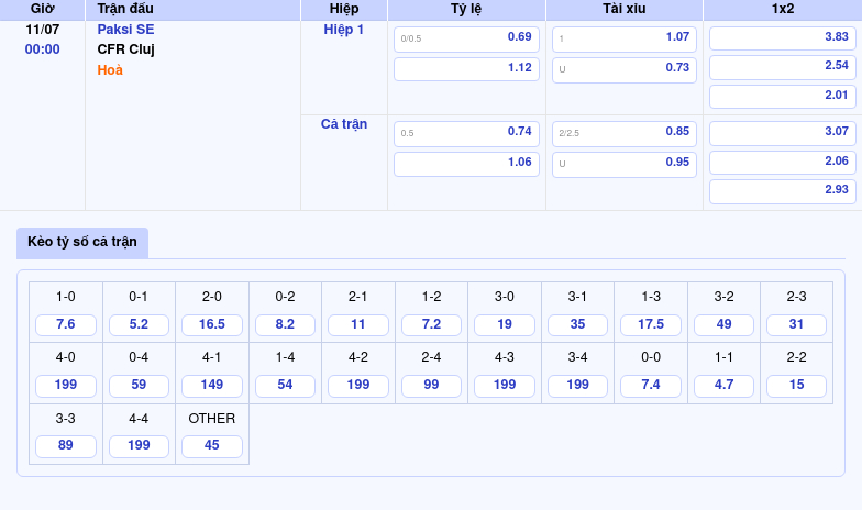 Nhận định soi kèo Paksi SE vs CFR Cluj Thử thách lớn dành cho đội chủ nhà 2 Thông tin bảng tỷ lệ kèo bóng đá Paksi SE vs CFR Cluj