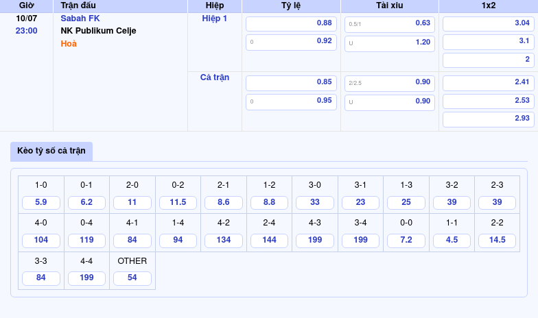 Nhận định soi kèo trận đấu Sabah FK vs NK Publikum Celje Cân tài cân sức kết quả hòa dễ xảy ra 2 Thông tin bảng tỷ lệ kèo bóng đá Sabah FK vs NK Publikum Celje