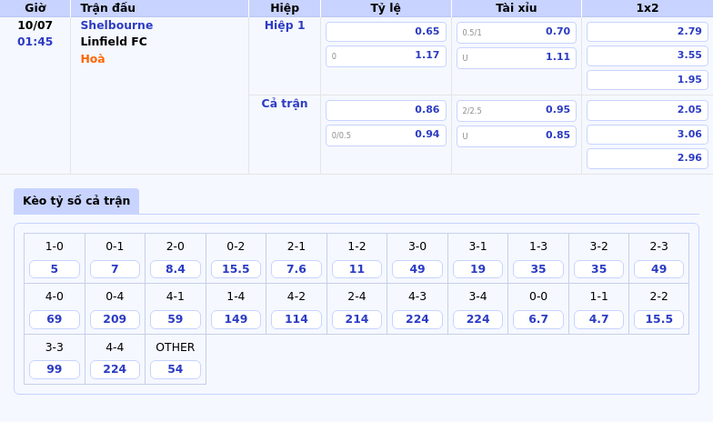 Nhận định soi kèo Shelbourne vs Linfield FC Cuộc chạm trán đầy kịch tính tại đấu trường C1 2 Thông tin bảng tỷ lệ kèo bóng đá Shelbourne vs Linfield FC