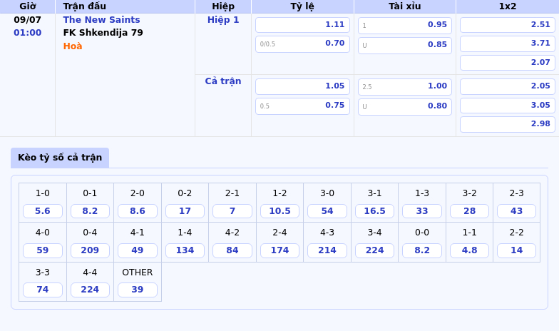 Nhận định trận The New Saints vs FK Shkendija 79 Cuộc đối đầu cân tài tại vòng loại C1 2 Thông tin bảng tỷ lệ kèo bóng đá The New Saints vs FK Shkendija 79
